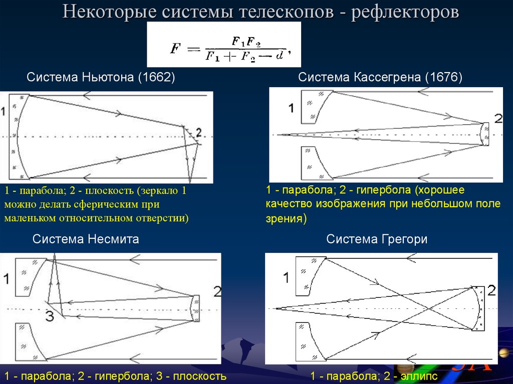 Оптическая схема ньютон