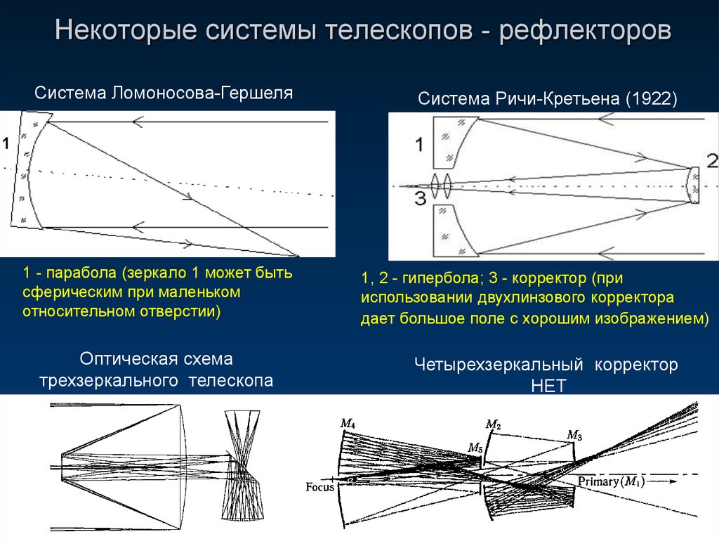 Оптическая схема ричи кретьена