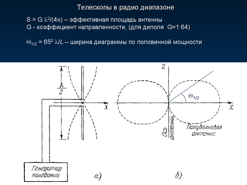 Эффективная площадь. Эффективная площадь передающей антенны формула. Эффективная площадь апертурных антенн. Формула расчёта эффективной площади антенны. Ширина диаграммы направленности апертурной антенны.