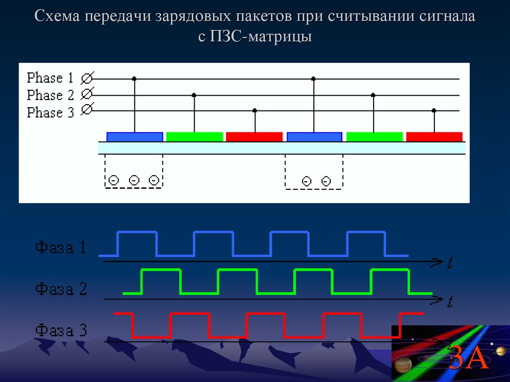 Пзс матрица схема