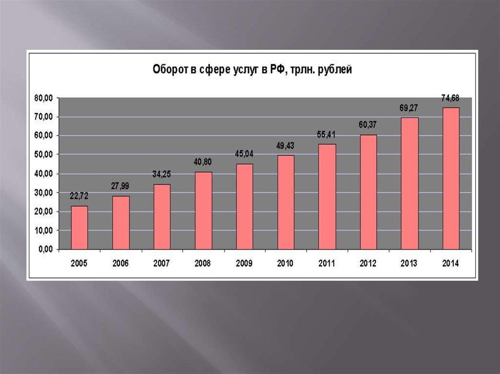 Анализ трудовых ресурсов россии презентация