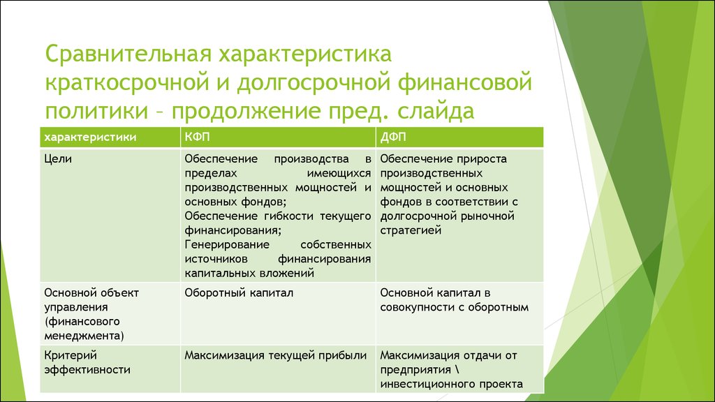 Краткосрочные финансовая политика. Источники финансирования в рыночной экономике.