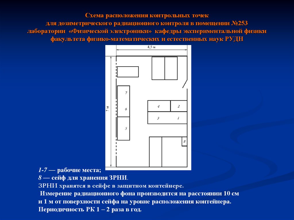 Схема расположения контрольных точек для дозиметрического радиационного контроля в помещении №253 лаборатории «Физической электроники» 