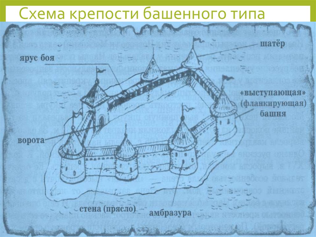 Крепость старая ладога схема