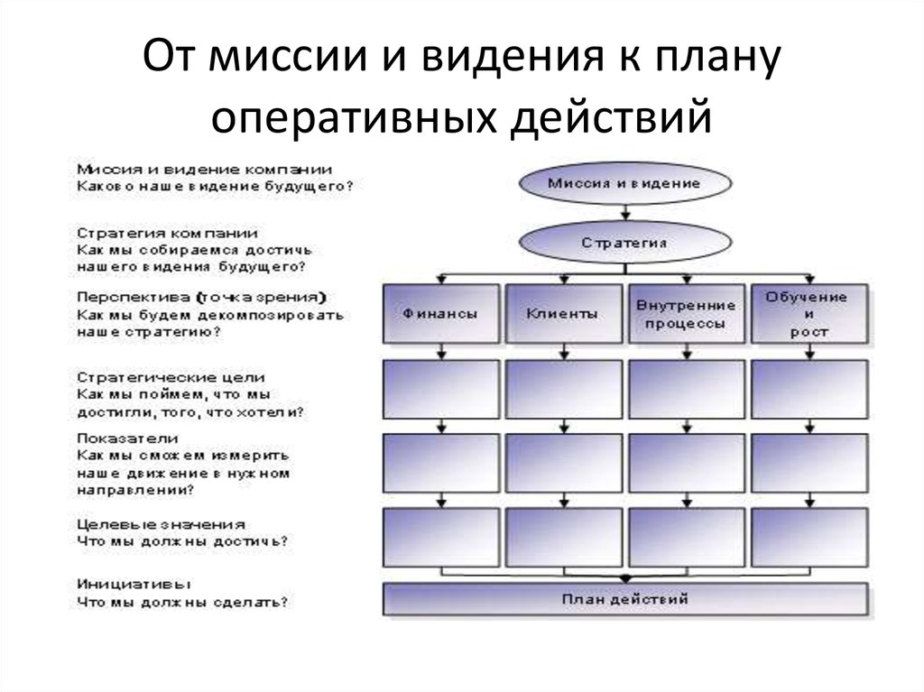 Видение проекта пример