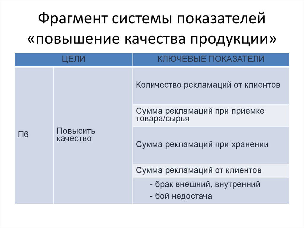 Показатели улучшения качества продукции