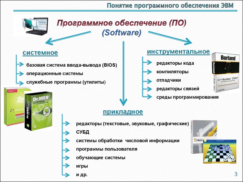 Работа с программным обеспечением. Общая характеристика программного обеспечения ЭВМ. Основные компоненты программного обеспечения компьютерных систем. Системные и прикладные программные средства. Продукты программного обеспечения.