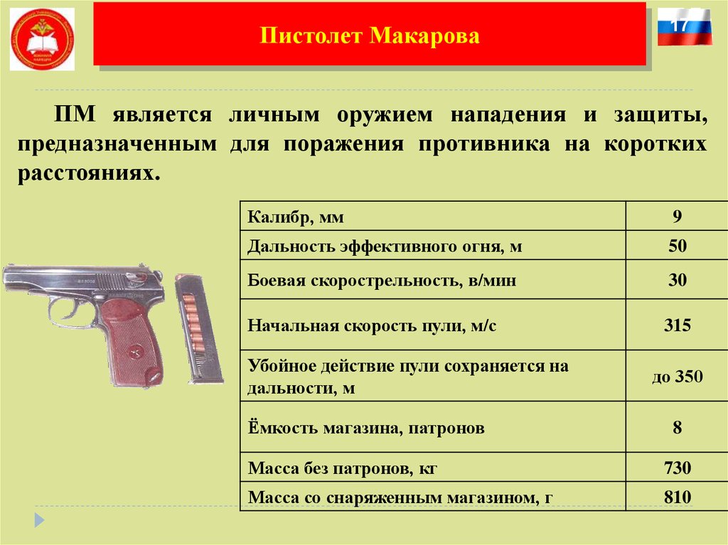 Расстояние оружейного выстрела. Начальная скорость полета пули 9-мм пистолета Макарова. Убойная дальность полета пули пистолета Макарова. Дальность пули пистолета Макарова.
