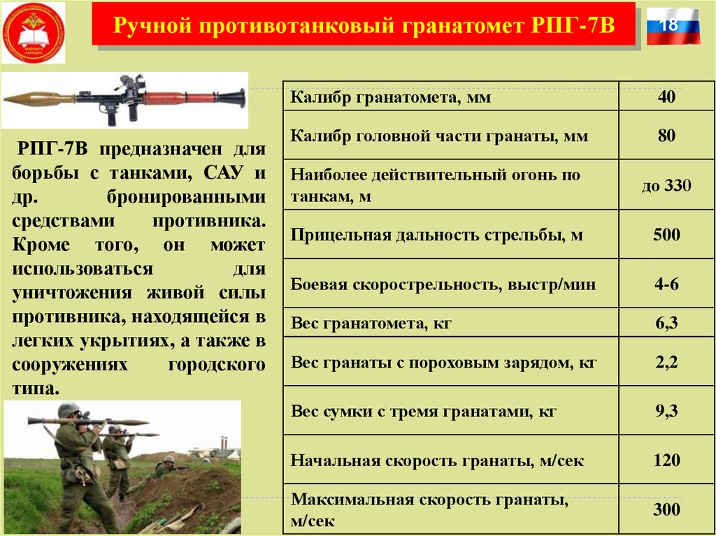 Рпг 7 технические. ТТХ гранатомета РПГ-7. РПГ-7 противотанковая ТТХ. Калибр гранатомета РПГ-7в. РПГ-27 гранатомёт ТТХ.