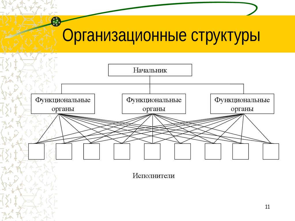 Организационные полномочия. Организационная структура Атомэнергоремонт. Иерархия начальства. Организационная структура предприятия Атомэнергоремонт. Организационно-управленческая структура Атомэнергоремонт.