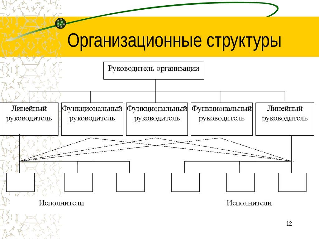 Линейные и функциональные руководители