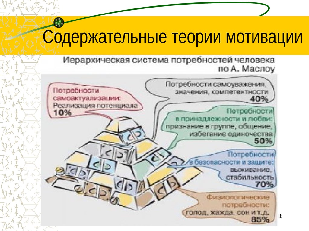 Современные теории мотивации презентация