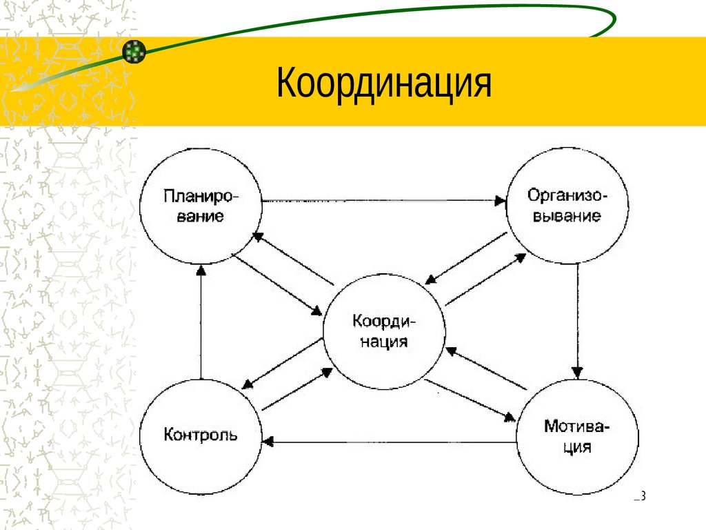 В целях координации. Координация. Координация в менеджменте. Функция координации. Координация в менеджменте схема.