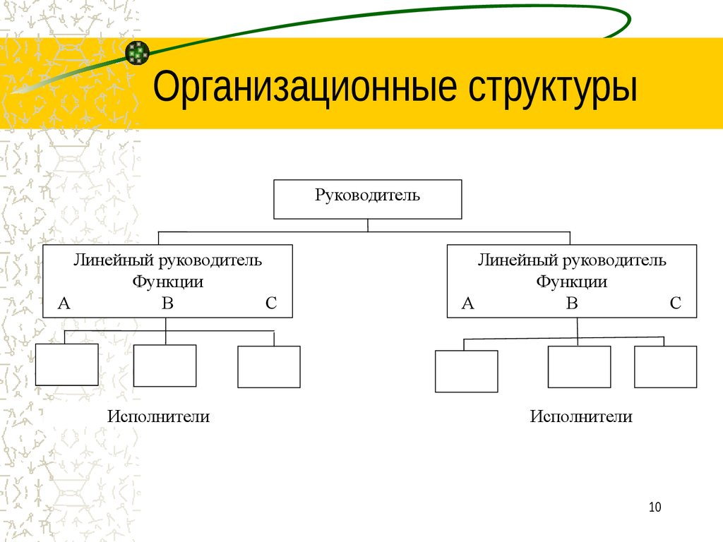 Линейные и функциональные руководители