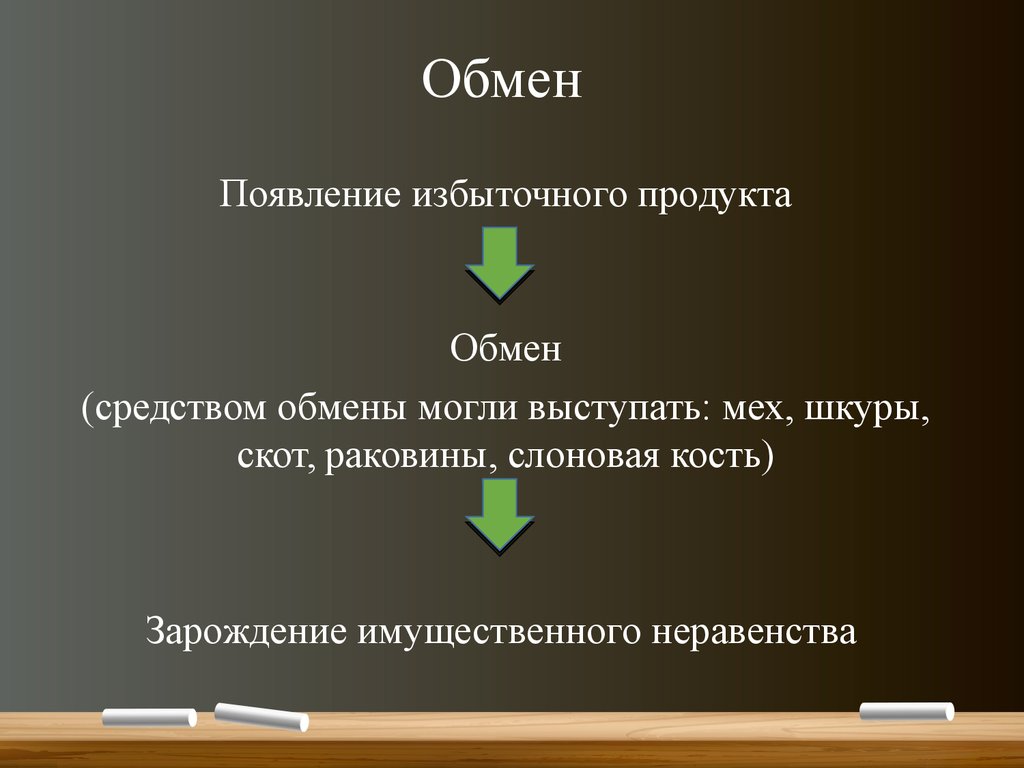 Появление излишек. Появление излишков обмена. 9. Возникновение избыточного продукта..