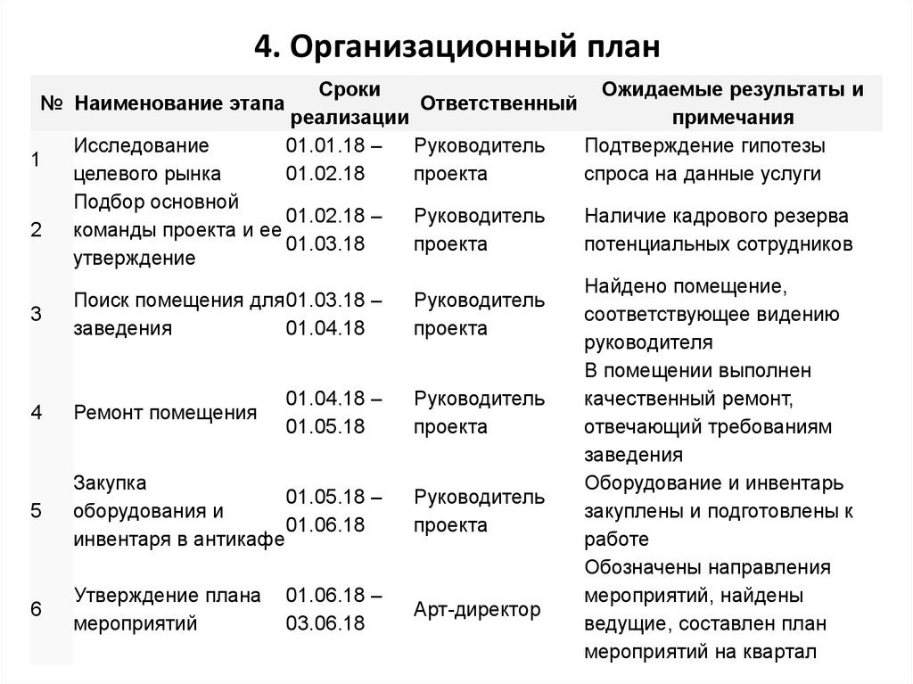 Организационный бизнес план