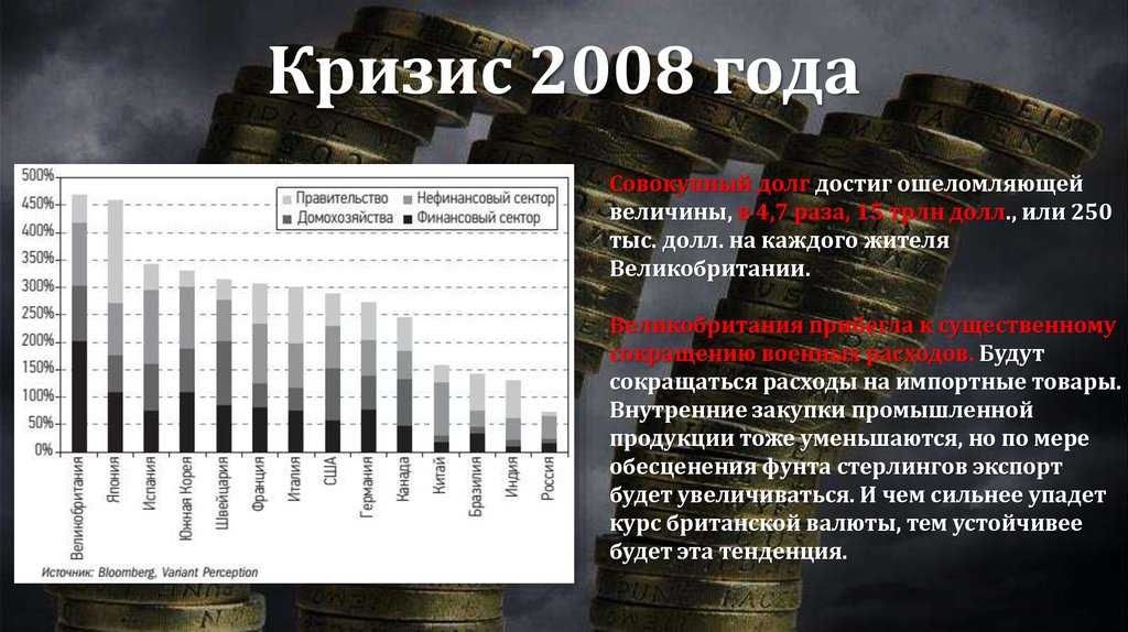 Экономика россии 2008. Мировой экономический кризис 2008. Мировой финансово-экономический кризис 2008 г.. Кризис 2008 года в России. Мировой кризис 2008 года.