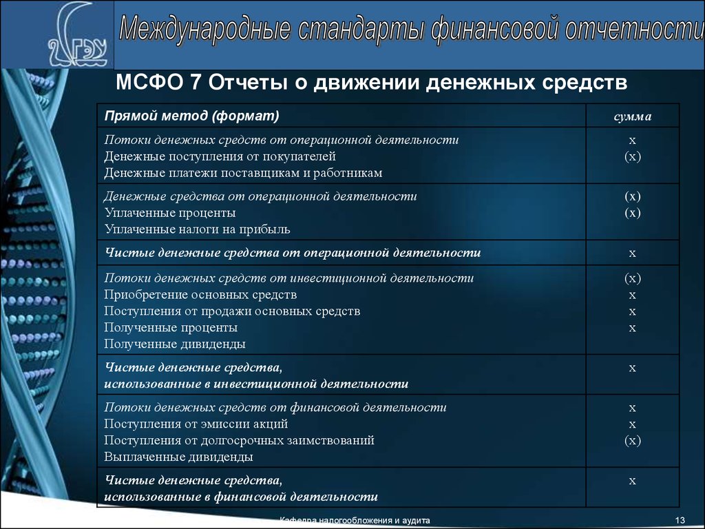 Мсфо инвестиции. МСФО 7 отчет о движении денежных средств. Денежный поток по МСФО. Финансовая деятельность МСФО. Инвестиционная деятельность МСФО.