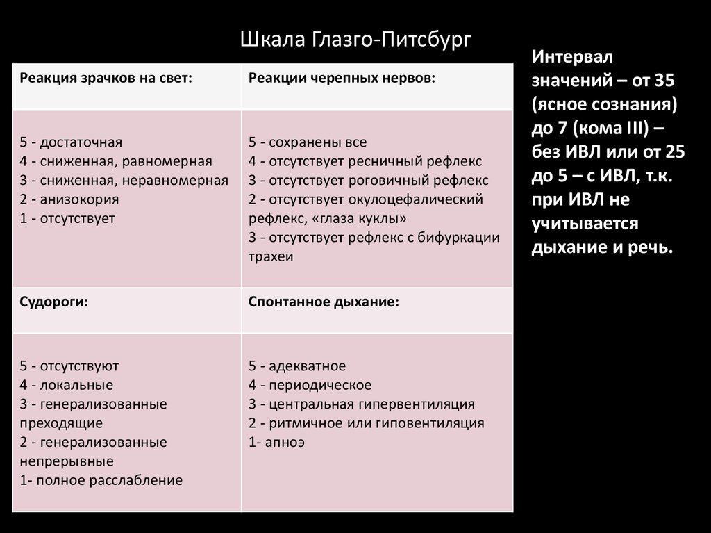 Шкала four калькулятор