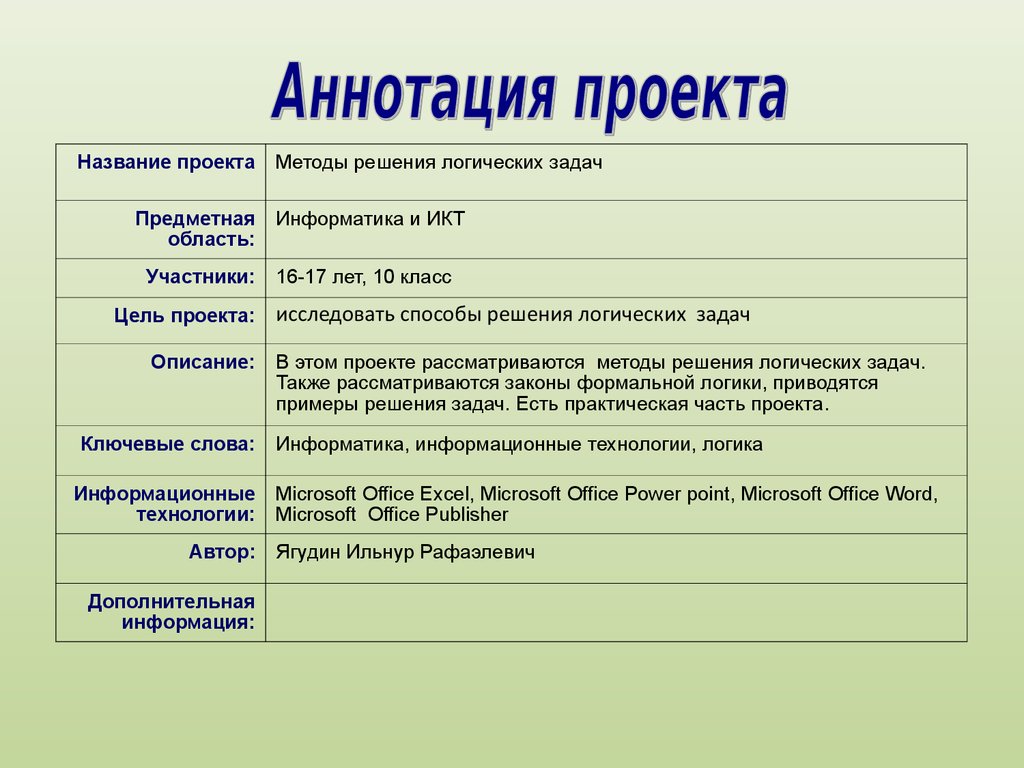 Контрольная работа индивидуальный проект 10 класс