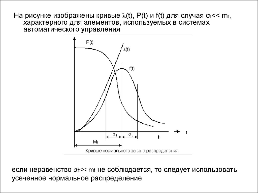 Нормальное распределение. Усеченное нормальное распределение. Показатели безотказности для нормального распределения. Усеченное нормальное распределение показатели надежности.