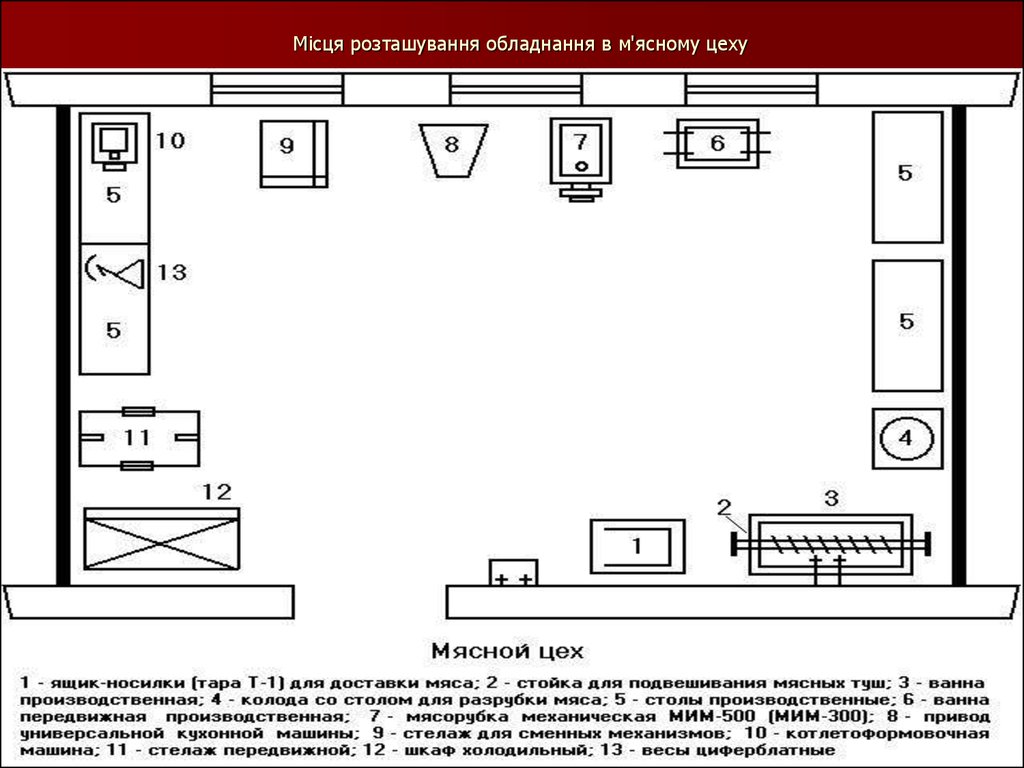 Проект рабочего места повара