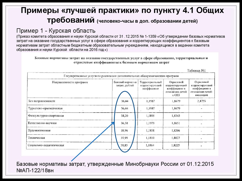 3 человека часа. Как рассчитать человеко час в дополнительном образовании. Человеко часы. Человеко-часы расчет. Человеко-часы расчет пример.