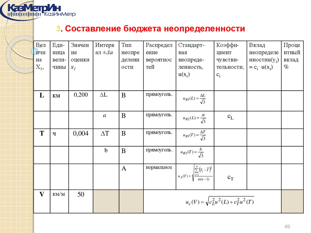 Расчет неопределенности результатов измерений пример в excel