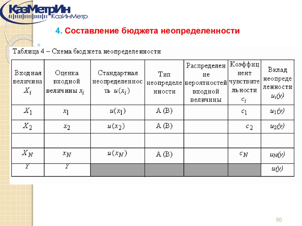 Расчет неопределенности результатов измерений пример в excel