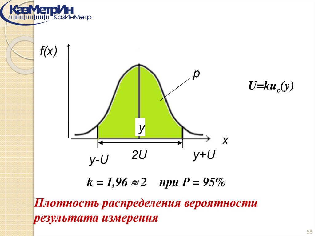 Вероятность результатов измерений. Плотность распределения вероятностей. Распределение плавности вероятности. Максимальная плотность вероятности. Вероятность через плотность распределения.