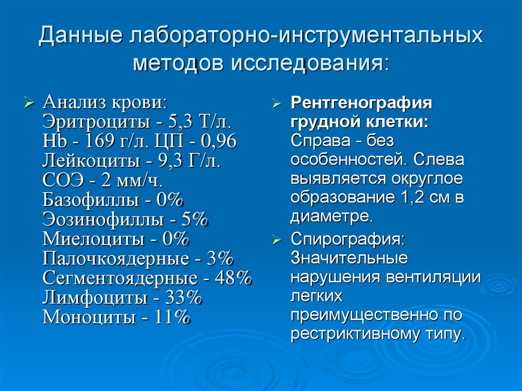 Данные лабораторно-инструментальных методов исследования: