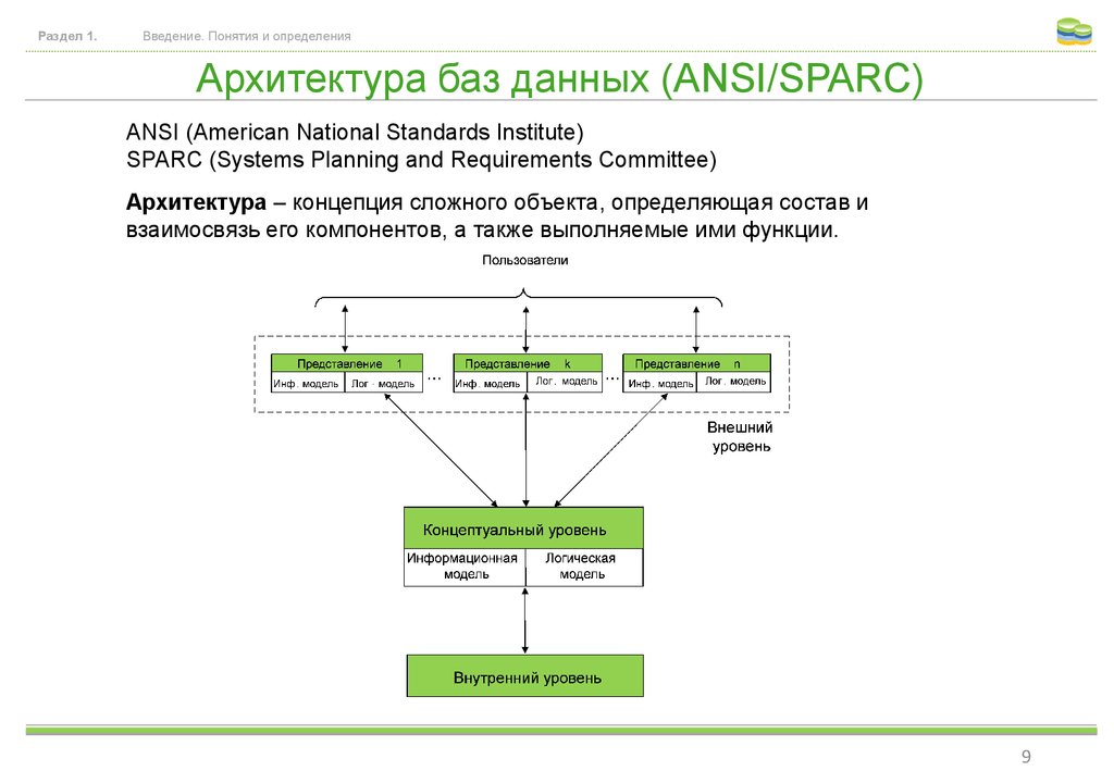 Данными по разделу