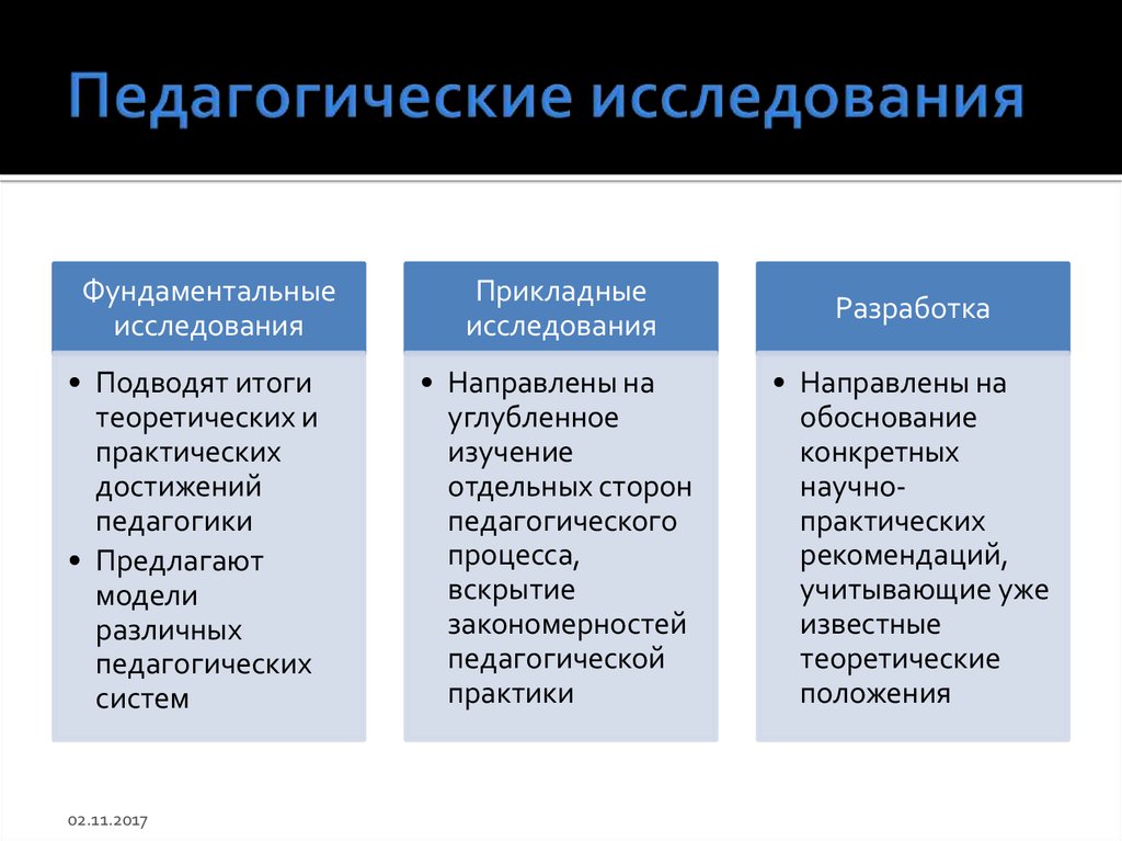 Теоретическое педагогическое исследование