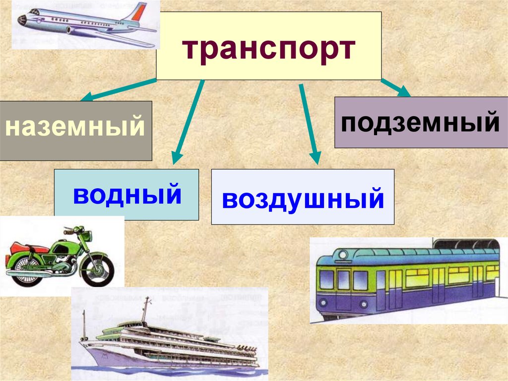 Проект по окружающему миру 3 класс транспорт