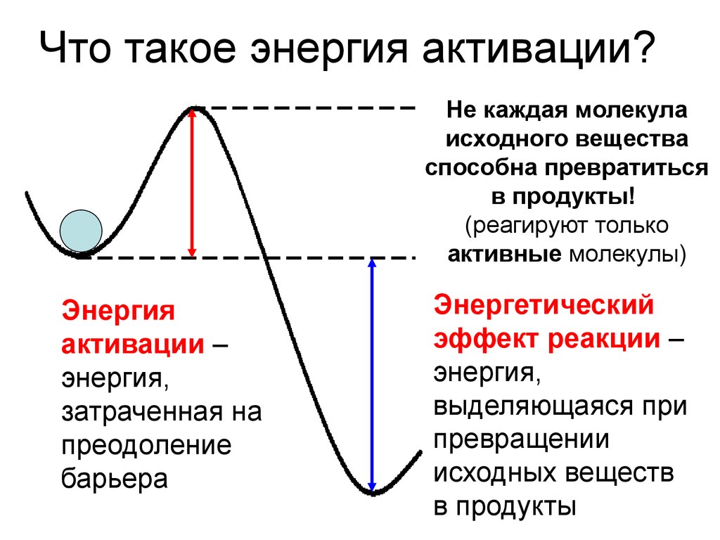 Прямая и обратная энергия