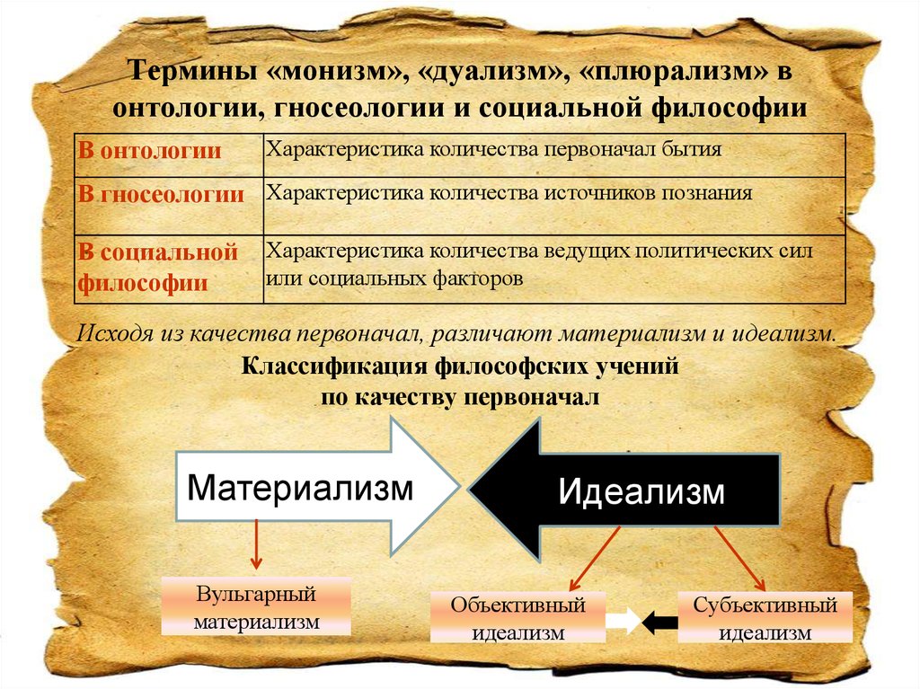 Монистическая картина мира характерна для философии августина