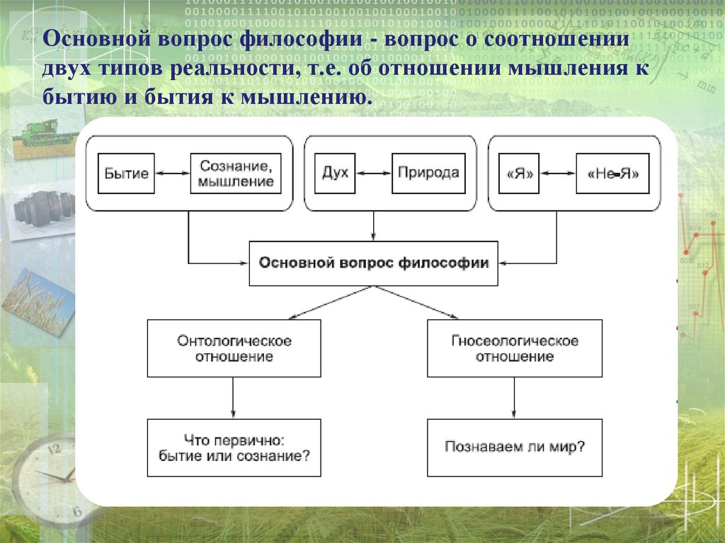 Основной вопрос философии звучит как отношение. Отношение мышления к бытию. Соотношение бытия и мышления. Основной вопрос философии. Основной вопрос философии схема.