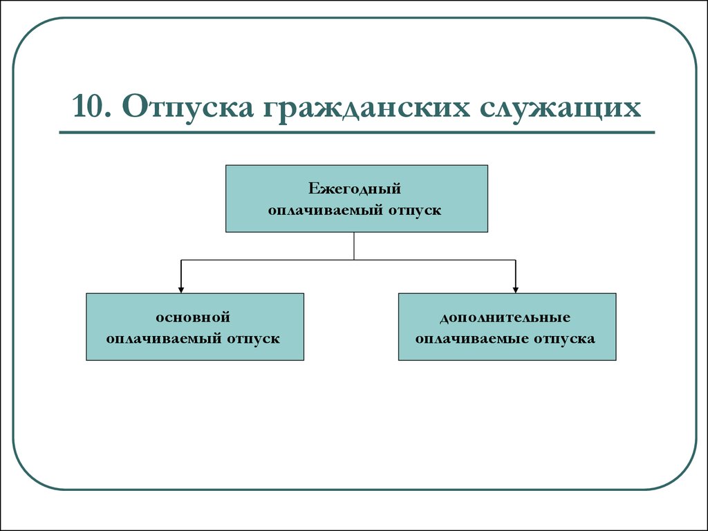 Сколько отпуск у муниципальных служащих