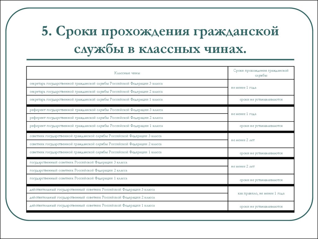 Классные чины федеральной государственной гражданской службы