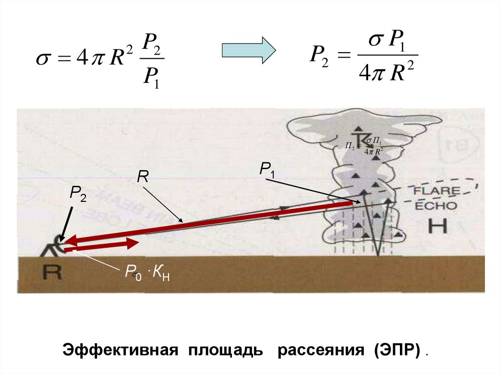 Эффективная площадь. Эффективная площадь рассеяния. Эффективная площадь рассеяния цели. Эффективная площадь рассеивания. Эффективная поверхность рассеяния.