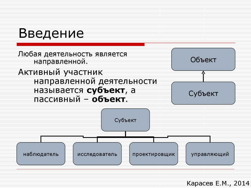 Является направленной. Пассивный объект. Активный и пассивный объект. Компьютерные объекты активные пассивные. Хайринг объекты и субъекты.