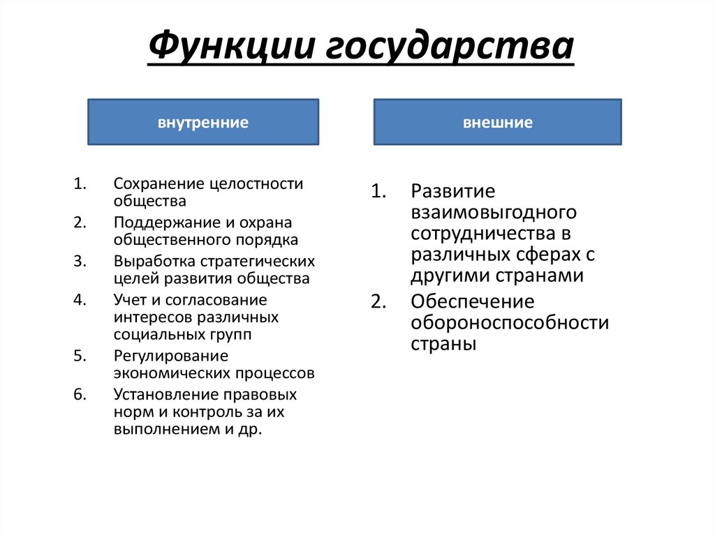 Функции государства в обществе