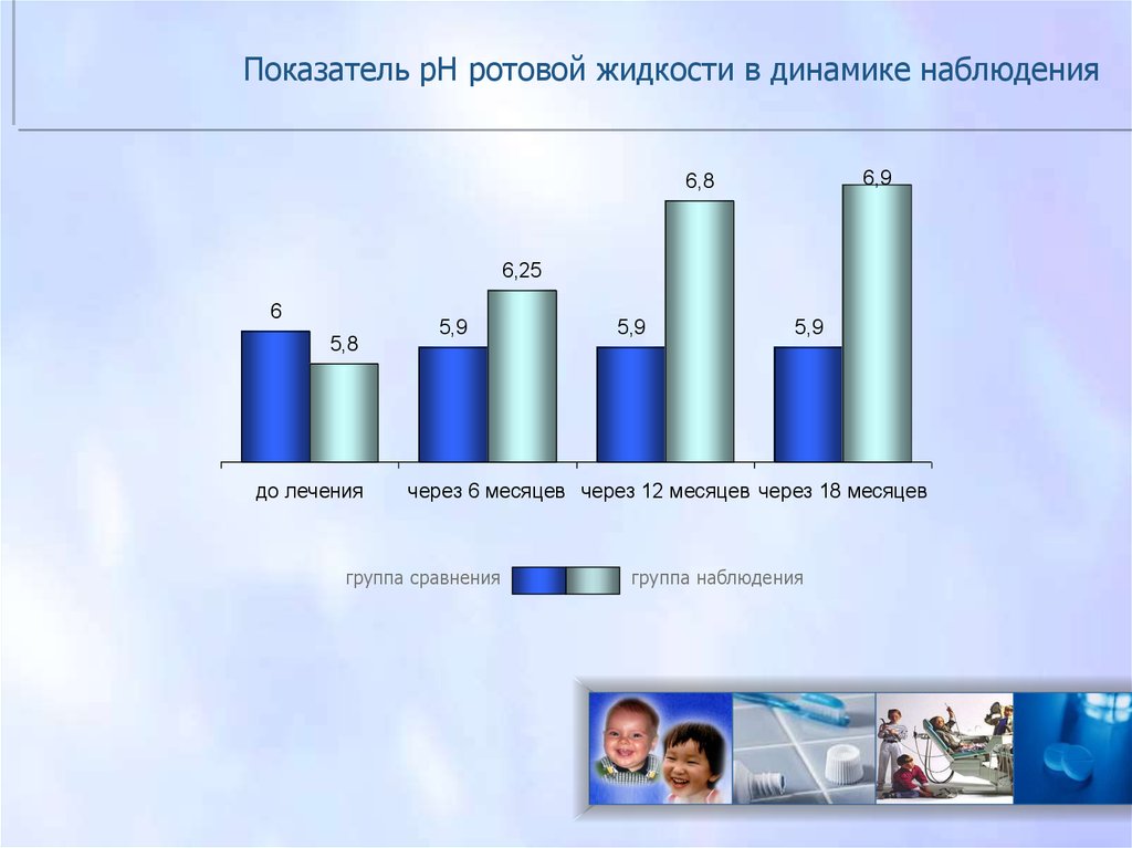 Показатели наблюдения. Динамика наблюдения. Наблюдение в динамике. Данные наблюдения в динамике. Статистика заболеваемости стоматитом.