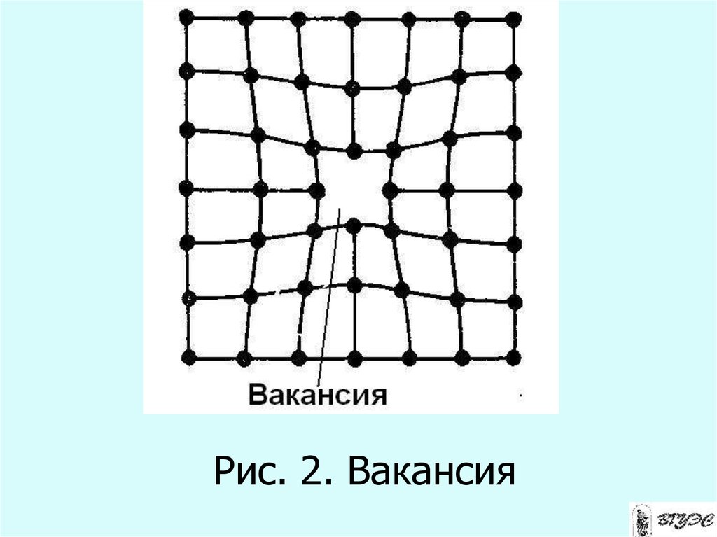 Структура представлена на рисунке. Точечные дефекты кристаллического строения. Точечный дефект вакансия. Деформации кристаллического строения точечные. Вакансия материаловедение.