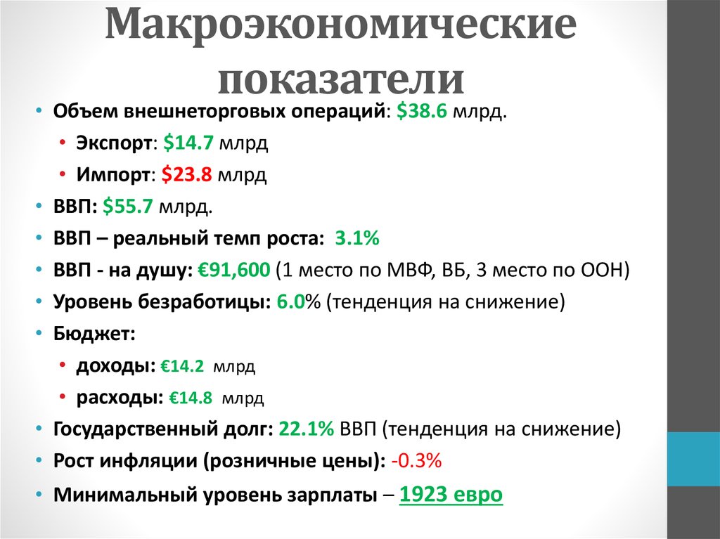 Индексы макроэкономики