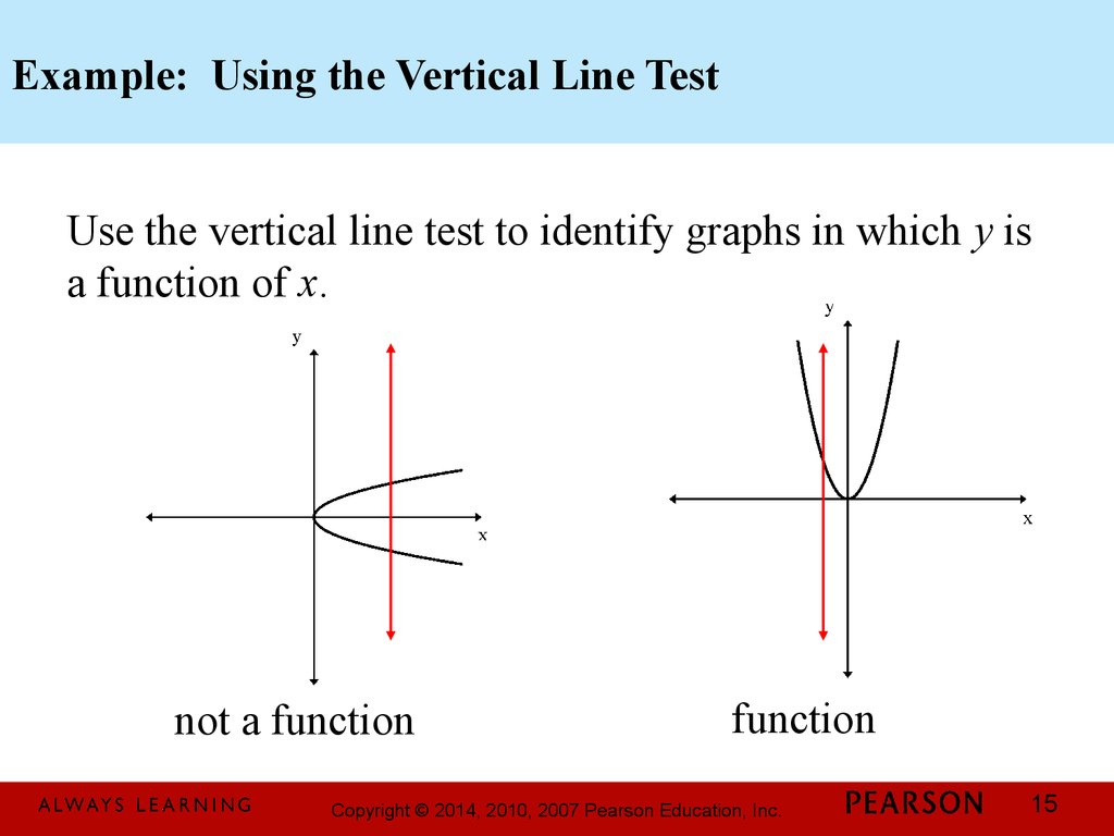 Example: Using the Vertical Line Test