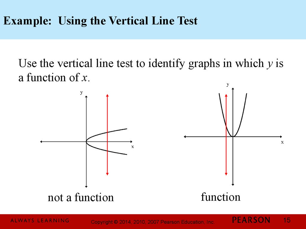 basics-of-functions-and-their-graphs