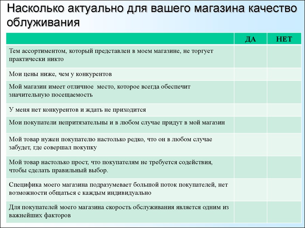 Насколько актуально. Роль покупателя в магазине. Час качества в магазине. Анкета по важности продавца в магазин. Насколько это актуально.