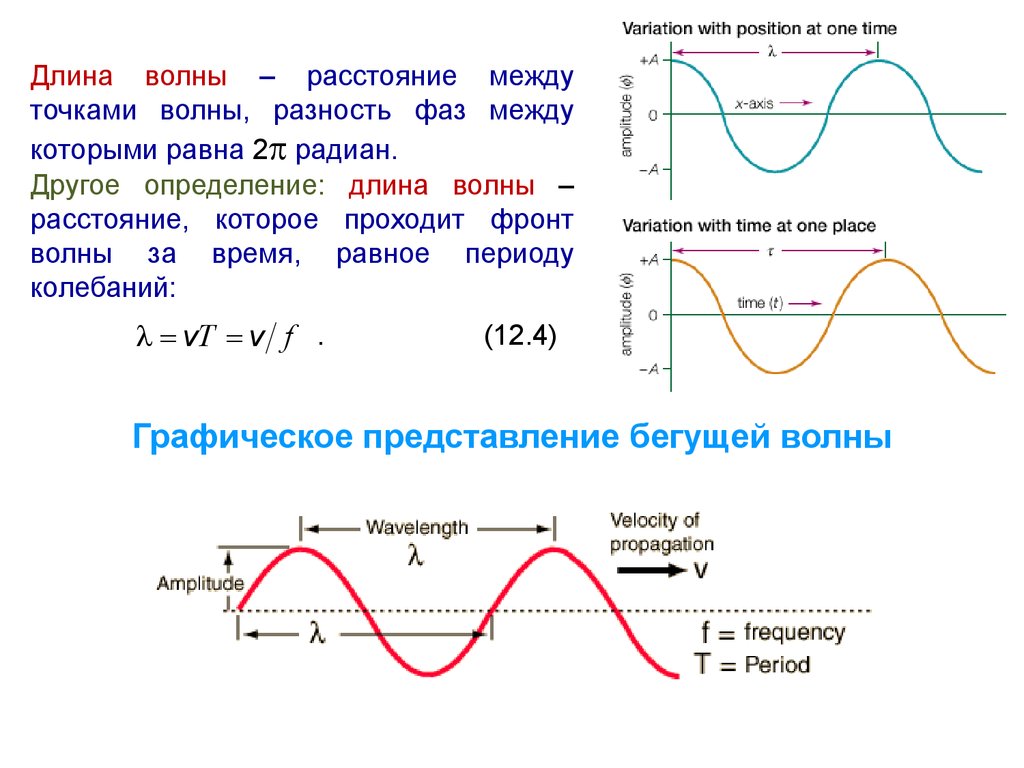 Расстояние между 2 соседними гребнями волны. Как вычислить длину волны по графику. Связь длины волны с периодом и частотой колебаний. Как отмечается длина волны. Формула зависимости частоты и длины волны.