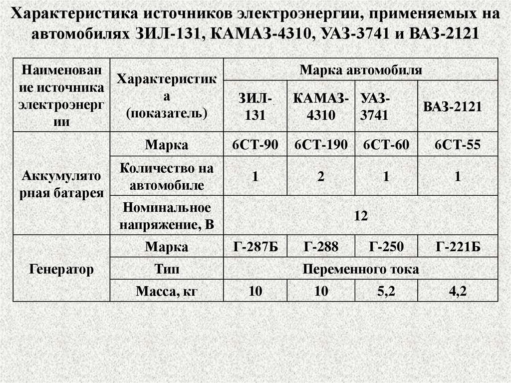 1 характеристика источников. Характеристики источника типа б-8.